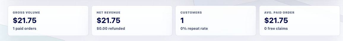 Cropped screenshot of account analytics summary tiles.