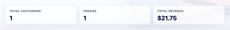 Cropped screenshot of customer summary metrics.