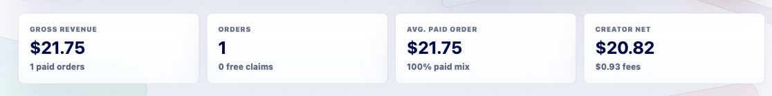 Cropped screenshot of product analytics summary tiles.